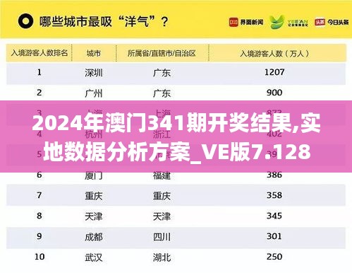 2024年澳门341期开奖结果,实地数据分析方案_VE版7.128