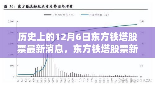 历史上的重要时刻，东方铁塔股票在12月6日的新纪元开启，未来科技体验展望