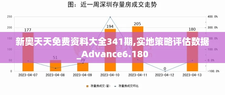 新奥天天免费资料大全341期,实地策略评估数据_Advance6.180