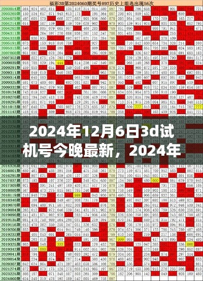 2024年12月6日最新3D试机号预测分析与今日试机号码