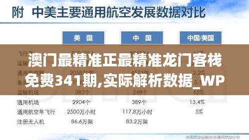 澳门最精准正最精准龙门客栈免费341期,实际解析数据_WP8.468