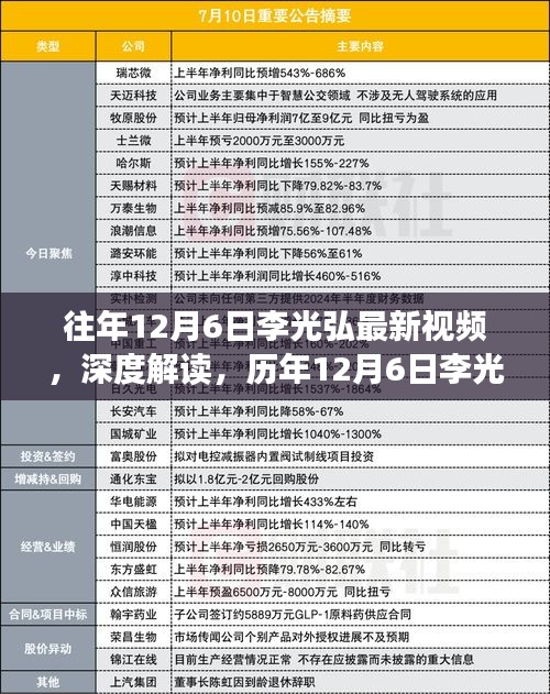 李光弘深度解读，历年12月6日最新视频观点下的观察与思考