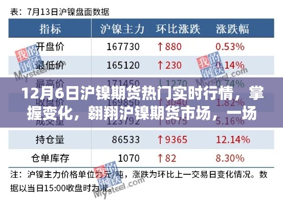 鼓舞人心的实时行情之旅，掌握沪镍期货市场变化，洞悉热门实时行情预测（12月6日）