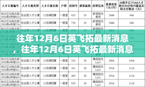 往年12月6日英飞拓最新消息深度解析，小红书热议焦点探讨