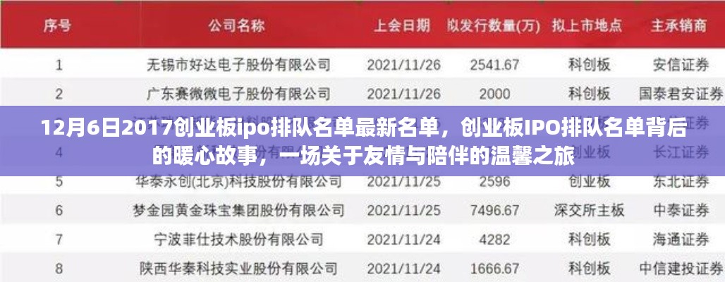 创业板IPO排队名单背后的暖心故事，友情与陪伴的温馨之旅（2017年12月最新名单）