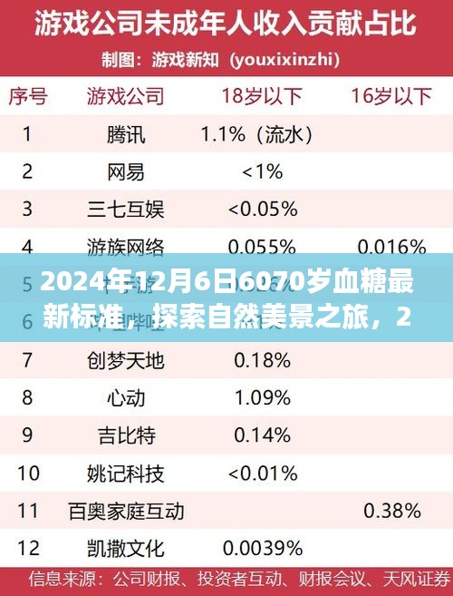 探索自然美景之旅，揭秘血糖新标准与内心平静的旅程（2024年血糖标准解读）