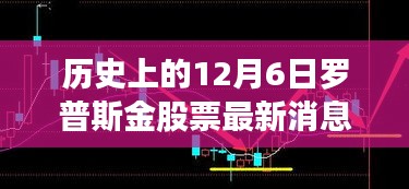 历史上的12月6日罗普斯金股票最新动态与消息重磅发布