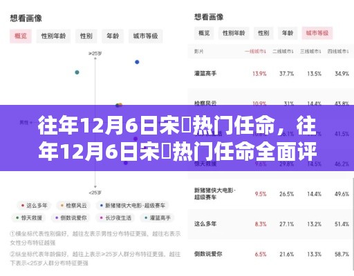 往年12月6日宋鹍热门任命详解，特性、体验、对比与用户群体分析