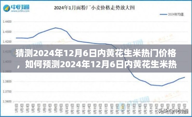 步骤指南，预测与分析2024年12月6日内黄花生米热门价格