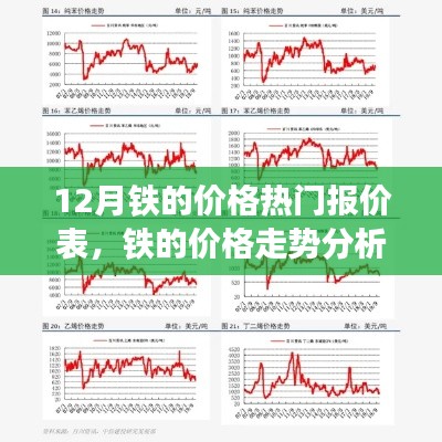 12月铁价走势深度解析，热门报价、价格分析与背后因素探讨