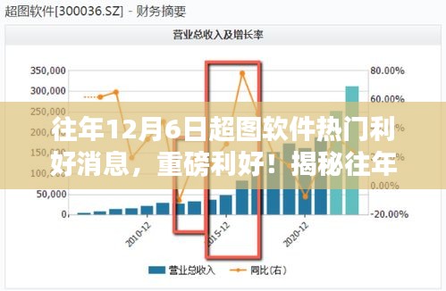 揭秘往年12月6日超图软件利好消息全解析，重磅利好消息一览！🌟