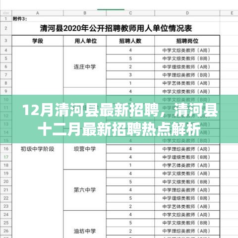 清河县十二月最新招聘热点解析与招聘资讯速递