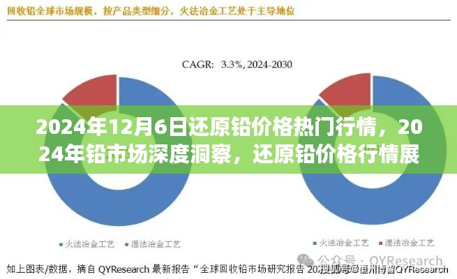 2024年铅市场深度洞察，还原铅价格行情展望、用户体验评测及热门行情解析