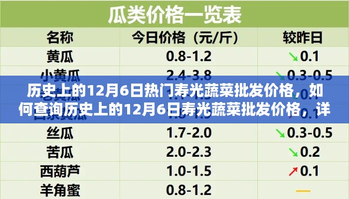 历史上的寿光蔬菜批发价格查询指南，如何了解12月6日价格动态