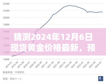 2024年12月6日现货黄金价格预测与走势分析，初学者与进阶用户指南