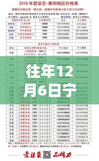 重磅消息！宁波豪华宾馆转让热潮再现，12月6日等你来接盘！