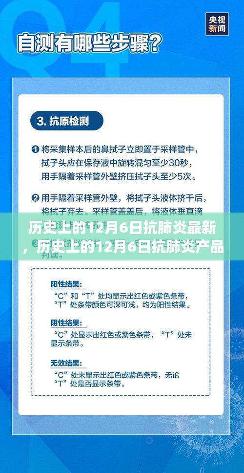 历史上的12月6日抗肺炎产品深度评测与最新进展，用户体验与进展报告