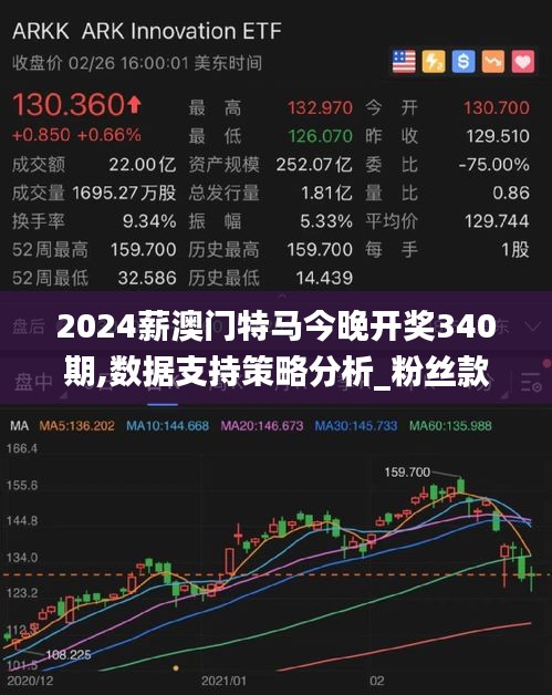 2024薪澳门特马今晚开奖340期,数据支持策略分析_粉丝款9.588