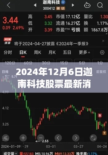 揭秘迦南科技最新动态与股票走势分析，2024年12月6日最新消息概览