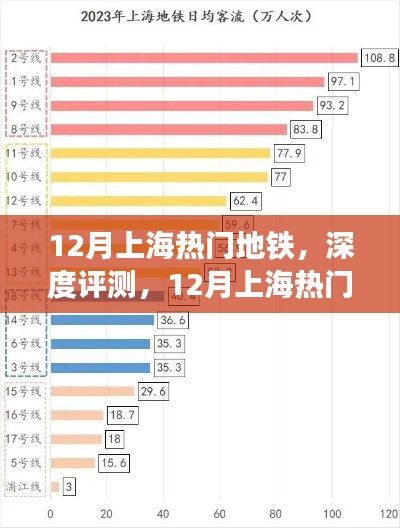 12月上海热门地铁深度评测，特性、使用体验与目标用户群体分析