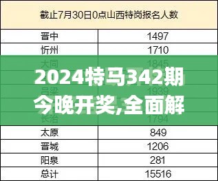 2024特马342期今晚开奖,全面解读说明_高级款5.345