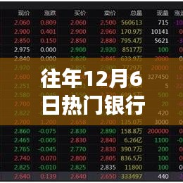 往年12月6日热门银行理财收益率深度解析与产品评测介绍