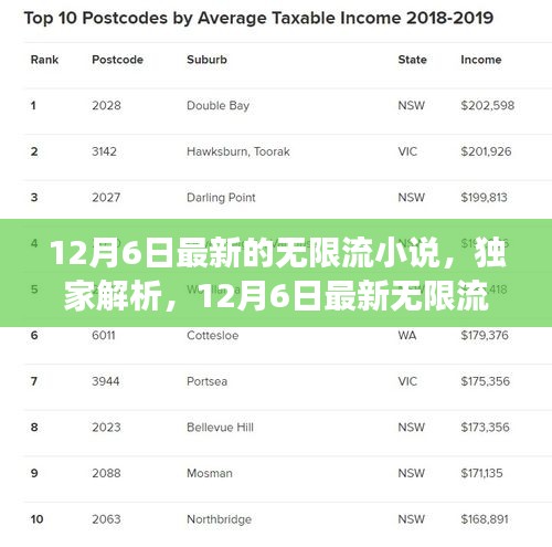 独家解析，最新无限流小说全面解读（12月6日更新）