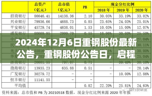 重钢股份公告日，启程探寻内心宁静的旅程