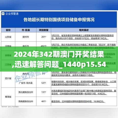 2024年342期澳门开奖结果,迅速解答问题_1440p15.547