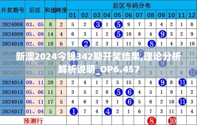 新澳2024今晚342期开奖结果,理论分析解析说明_OP6.457