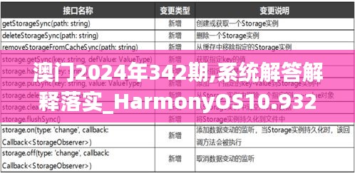 澳门2024年342期,系统解答解释落实_HarmonyOS10.932