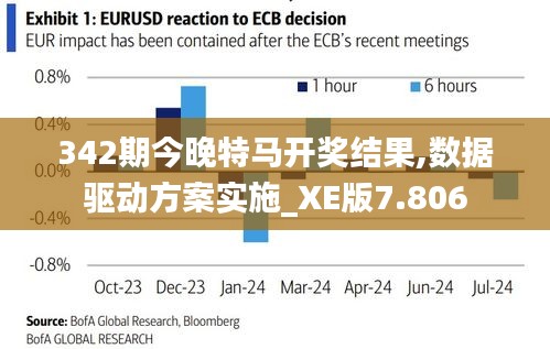 342期今晚特马开奖结果,数据驱动方案实施_XE版7.806