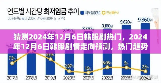 2024年12月6日韩服剧情预测与热门趋势分析