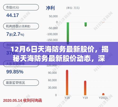 揭秘天海防务最新股价动态，深度解读市场走势与预测分析（最新股价更新）