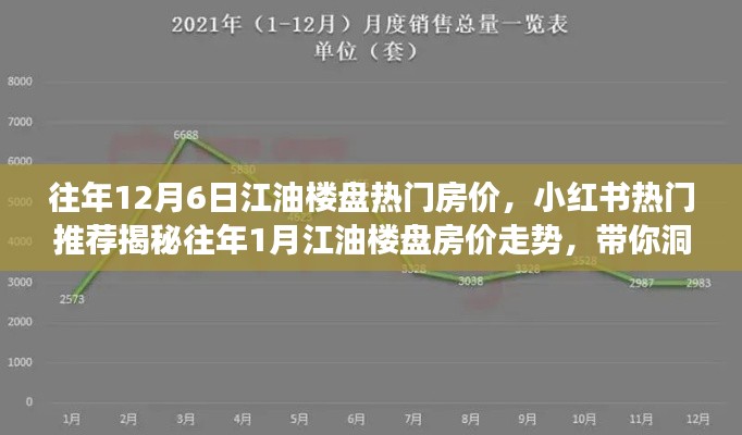 揭秘江油楼盘房价走势，历年12月与小红书热门推荐背后的市场趋势洞察