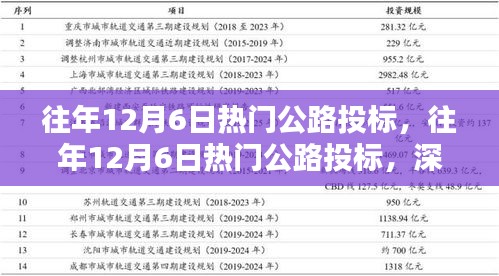 深度解析与观点阐述，历年12月6日热门公路投标回顾与前瞻