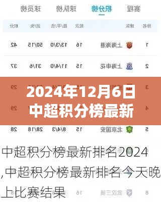 聚焦2024年12月6日，中超积分榜最新排名揭示