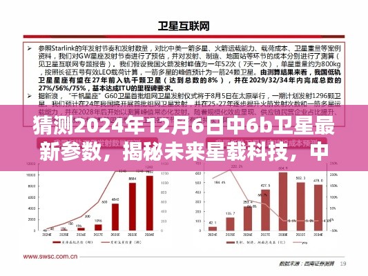 揭秘未来星载科技，中6b卫星参数前瞻与畅想体验，预测2024年最新参数揭晓