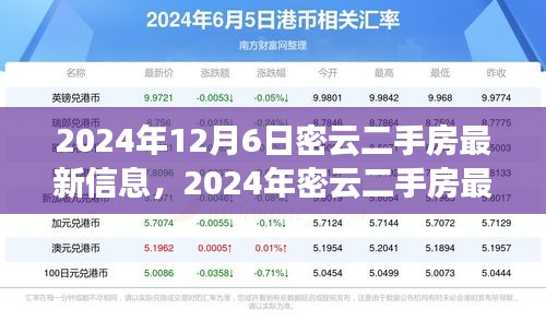 2024年密云二手房最新信息及购房指南获取渠道