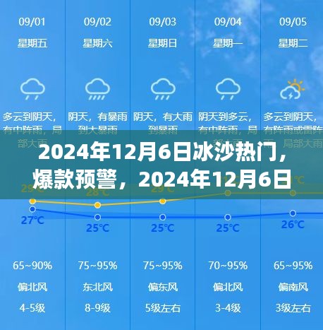 冰沙潮流大热来袭，你准备好尝鲜了吗？