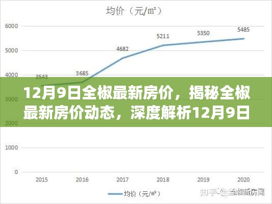 揭秘全椒最新房价动态，深度解析市场趋势与最新房价报告（12月9日）