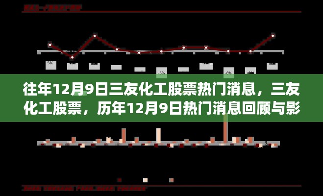 三友化工股票热门消息回顾与影响分析，历年12月9日一览无余