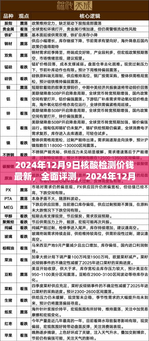 2024年12月9日核酸检测价格全面评测及用户体验报告