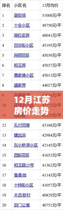 江苏秘境探秘，小巷特色小店与房价走势揭秘——揭秘江苏房价走势热门消息
