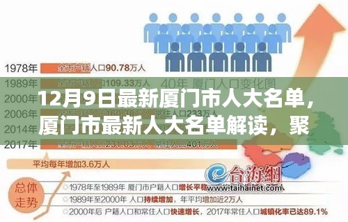 厦门市最新人大名单解读，聚焦某某观点的深入分析与思考（12月9日更新）