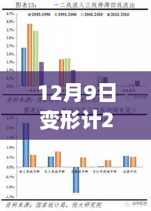 深度解析，变形计2014年12月9日一期三大看点揭秘