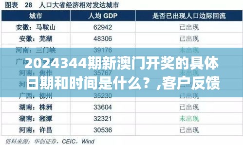 2024344期新澳门开奖的具体日期和时间是什么？,客户反馈分析落实_HD4.465