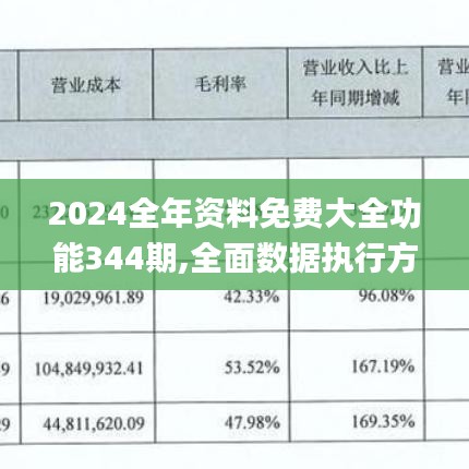 2024全年资料免费大全功能344期,全面数据执行方案_The10.266