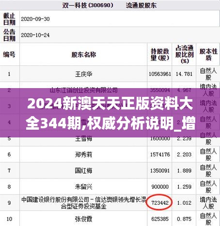 2024新澳天天正版资料大全344期,权威分析说明_增强版18.955