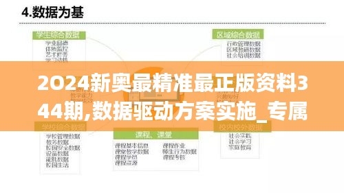 2O24新奥最精准最正版资料344期,数据驱动方案实施_专属款17.951